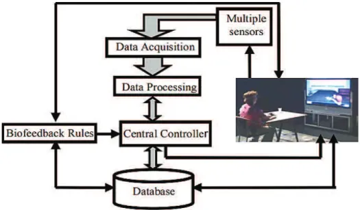 Figure 7 illustrates, at a high level, how this behavior works between a user and a software application