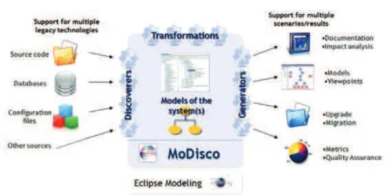 Figura 9 – Visão geral do projeto Eclipse-MDT MoDisco 