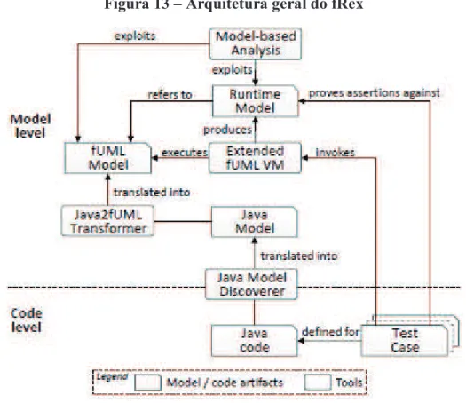 Figura 13 – Arquitetura geral do fRex 