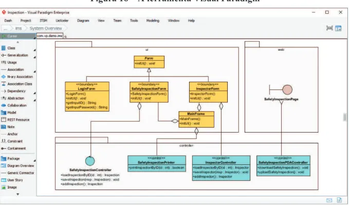Figura 16 – A ferramenta Visual Paradigm 