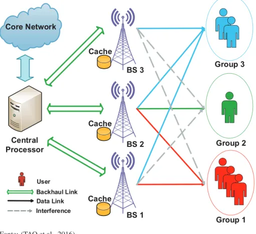 Figura 6: Modelo de formação de clusters com base no conteúdo requisitado