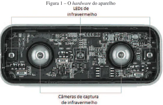 Figura 1 – O hardware do aparelho