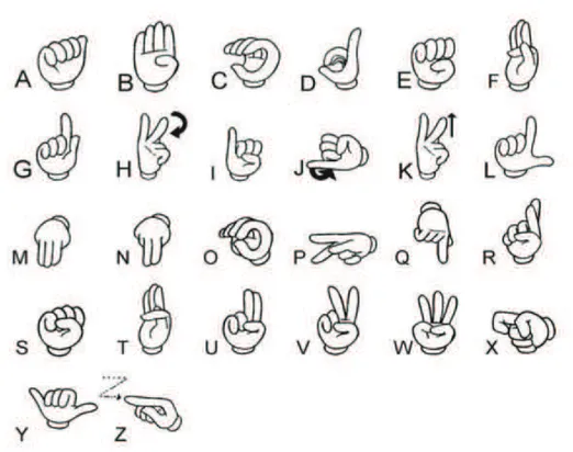 Figura 8 – Alfabeto manual da Libras