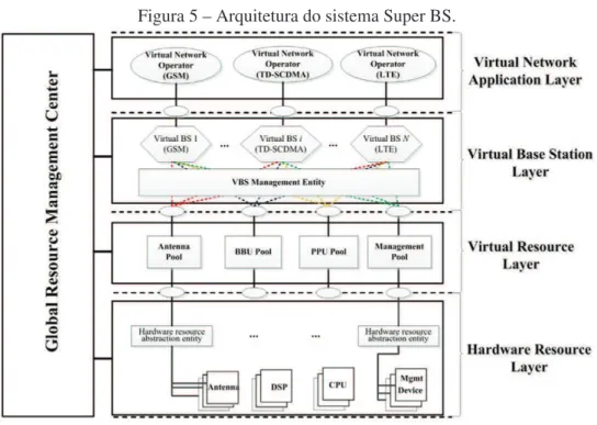 Figura 5 – Arquitetura do sistema Super BS.