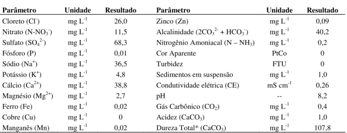 Tabela  2.2  –  Análise  da  água  utilizada  nas  aplicações,  submetida  a  tratamento  usual  para  distribuição pública, realizado na Esalq/USP