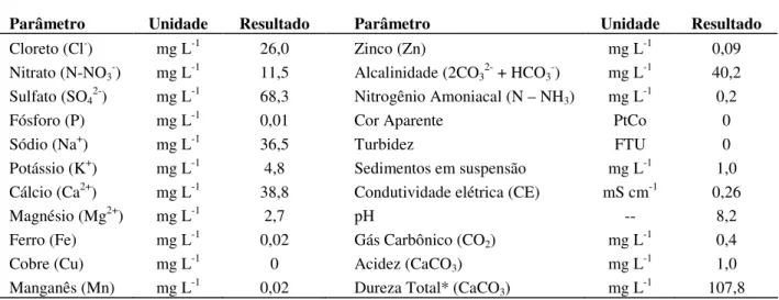 Tabela  3.2  –  Análise  da  água  utilizada  nas  aplicações,  submetida  a  tratamento  usual  para  distribuição pública, realizado na Esalq/USP