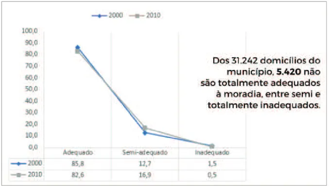 Gráfico 2  – Proporção de domicílios particulares permanentes por tipo de saneamento em  Guaíba – 2000 e 2010 