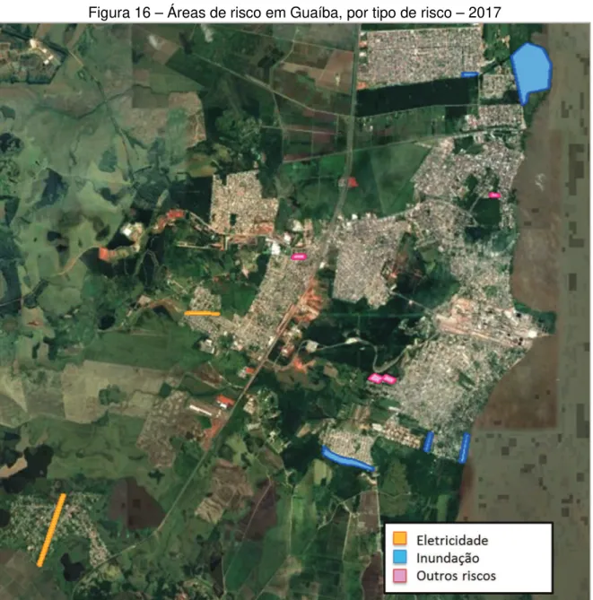 Figura 16 – Áreas de risco em Guaíba, por tipo de risco – 2017 