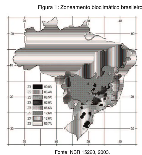 Figura 1: Zoneamento bioclimático brasileiro