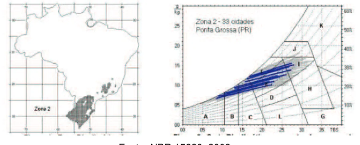 Figura 3: Zona bioclimática 2   e carta bioclimática apresentando as normas  climatológicas de cidades desta zona, destacando a cidade de Ponta Grossa, PR