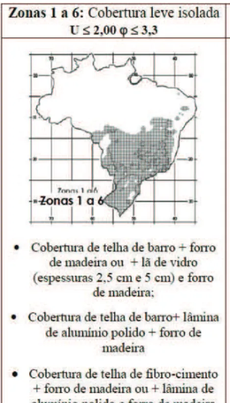 Figura 5: Exemplos de coberturas adequados às diferentes zonas bioclimáticas  brasileiras