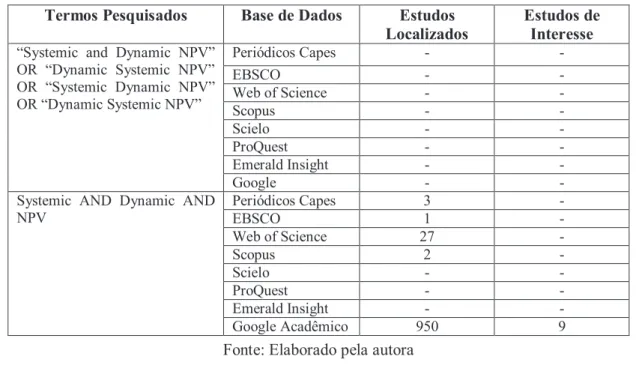 Tabela 4 – Resultado da Revisão Sistemática para NPV Sistêmico e Dinâmico  Termos Pesquisados  Base de Dados  Estudos 