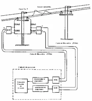 Fig. 2.6 – Sistema de observação automático para tensões induzidas (adaptada de [4]). 