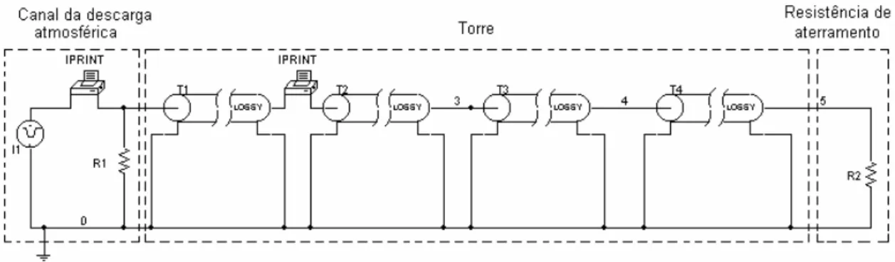 Fig. 4.3 – Circuito simplificado utilizado para analisar a tensão suportável em cada altura do conjunto  de estais