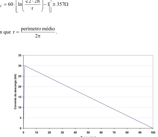 Fig. 4.4 – Forma de onda das correntes das descargas consideradas nas simulações no PSPICE 