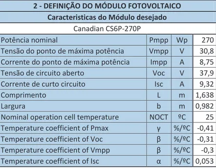 Tabela 2: Definição do Módulo Fotovoltaico   2 - DEFINIÇÃO DO MÓDULO FOTOVOLTAICO 