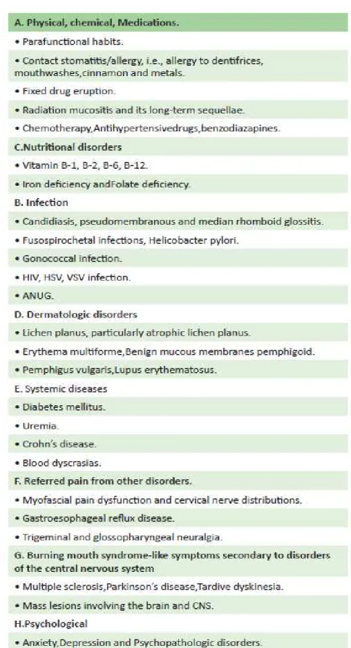 Figura 2.1 - Doenças sistêmicas associadas a SAB secundária (Javali, 2015. p.176) 