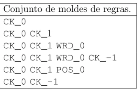 Tabela 4.3: Conjunto de moldes de regras para a tarefa de segmentação de texto.
