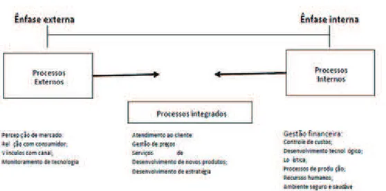 Figura 4 – Ênfase Externa e Ênfase Interna 
