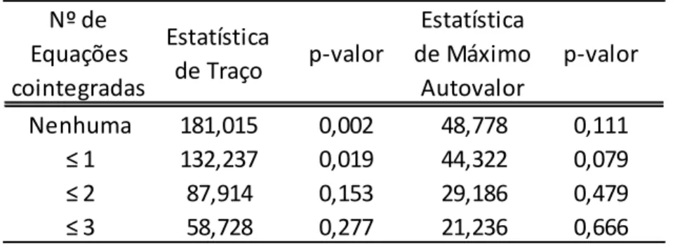 Tabela 08 – Teste de causalidade de Granger para as variáveis endógenas do  modelo RFIXA_SA 