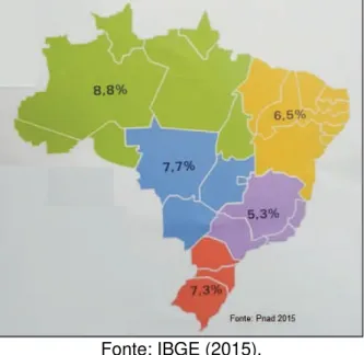 Tabela 2 – Exclusão escolar atinge todas as regiões do Brasil 