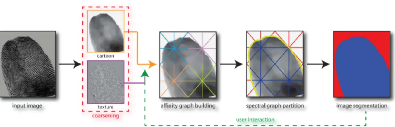 Figure 3.4: Pipeline of the proposed image segmentation framework.