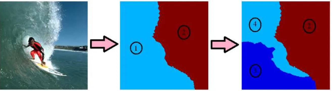 Figure 3.10 shows the result of applying our methodology to segment a fingerprint im-