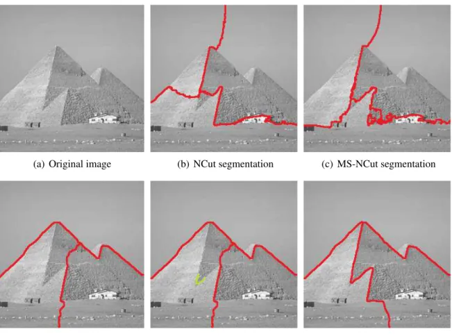 Figure 3.13: The influence of the user intervention in comparison with static approaches.