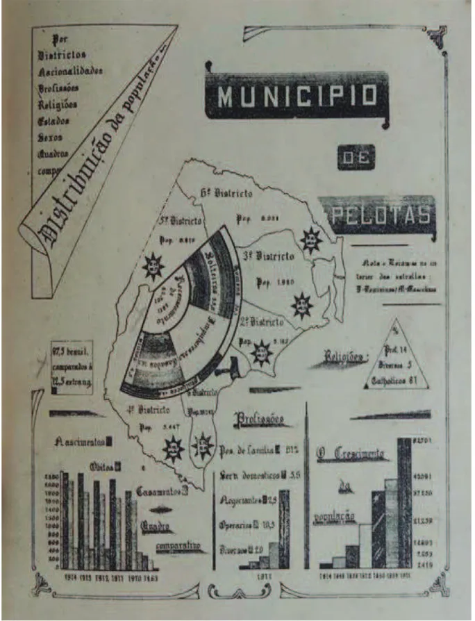 Figura 03: Recenseamento de Pelotas (1911) 