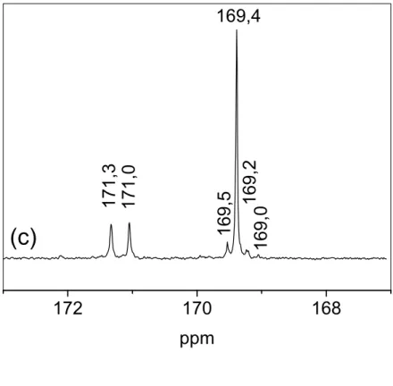 Figura 7. Continuação. Espectros de  13 C NMR obtidos para os produtos (a) 22, (b) 23, (c) 24  e (d) 25 na região da carbonila
