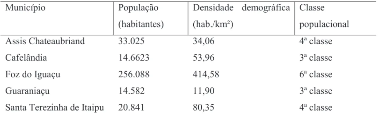 Tabela 9 - População e densidade demográfica municipal de acordo com o Censo do IBGE  2010 13 