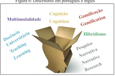 Figura 6: Descritores em português e inglês  