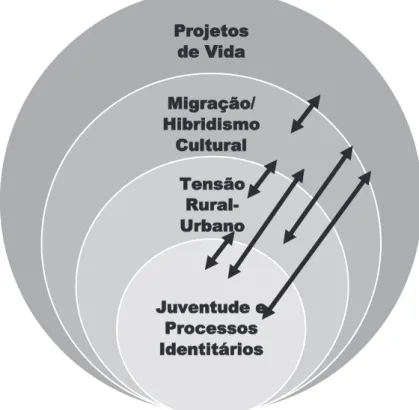 Figura 8 - Diagrama de representação do entendimento relacional acerca das  categorias de análises