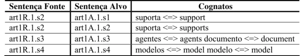 Tabela 6: Matriz da Tabela 5 incrementada de acordo com a existência de cognatos. 