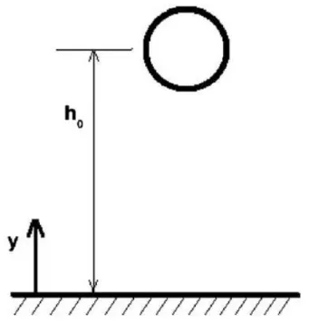 Figura 16: Esquema de uma partícula em queda livre.