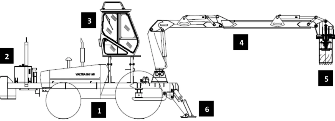 Figura 10 -  Trator agrícola BH 145 equipado com grua hidráulica, sistema hidráulico e serra tubular 