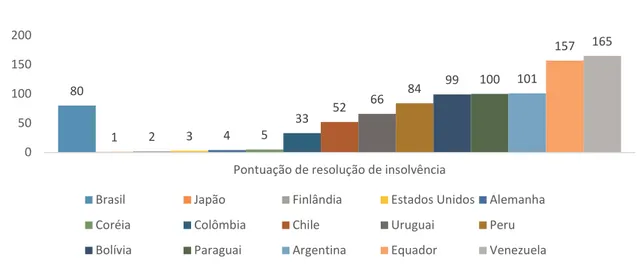 Gráfico 11 – Classificação por país 