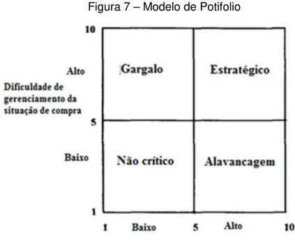 Figura 7 – Modelo de Potifolio 