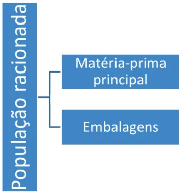 Figura 11 – População 