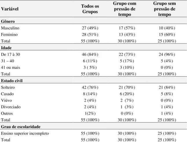 Tabela 1 – Resultados das buscas nas bases de dados 