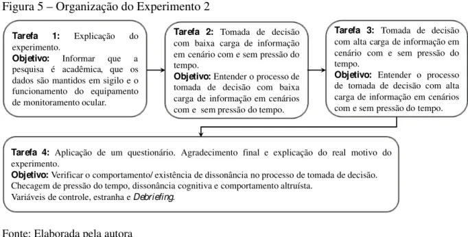 Figura 5 – Organização do Experimento 2