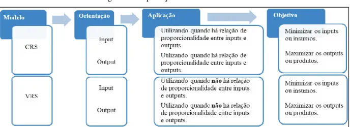 Figura 6 – Aplicações do modelo DEA 