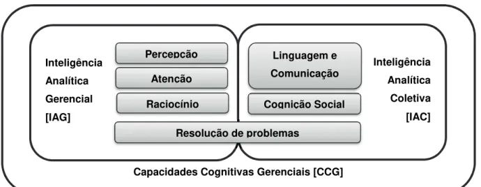 Figura 7 – Elo Conceitual entre CCG e BI&amp;A 