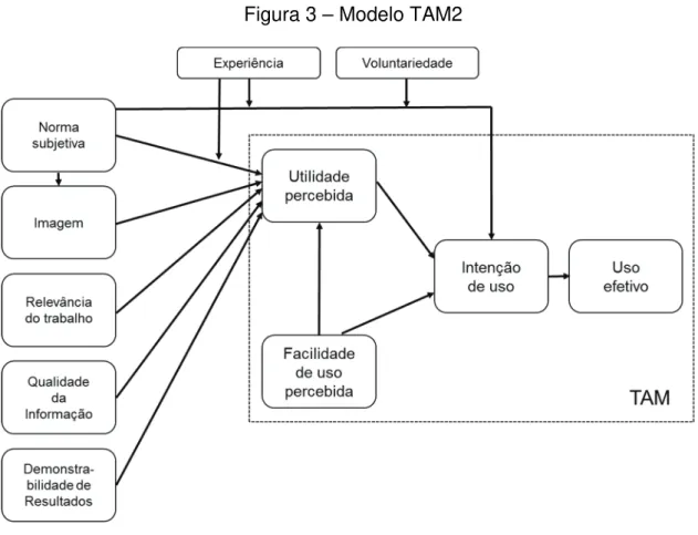 Figura 3 – Modelo TAM2 