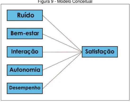 Figura 9 - Modelo Conceitual 