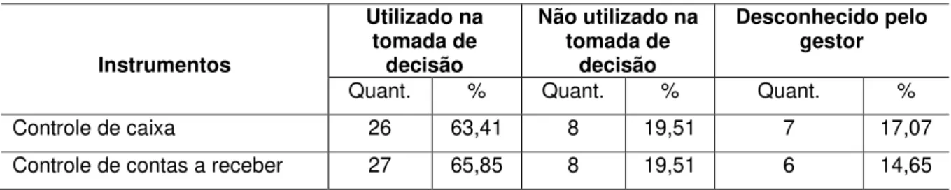 Tabela 1- Adoção de instrumentos essenciais 