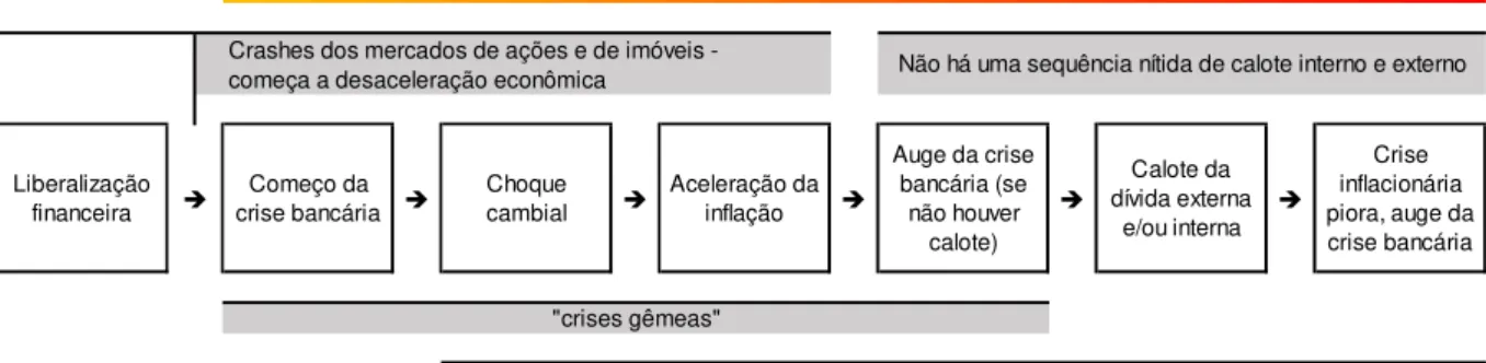 Figura 2: Sequenciação das Crises: Um protótipo 