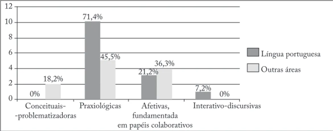 Figura 5 – Comparativo de tipos de mediação desejáveis.