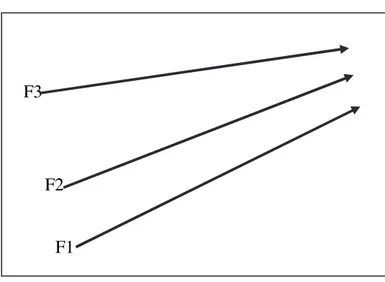 Figura 3 - Grau epistêmico e formato da pergunta 