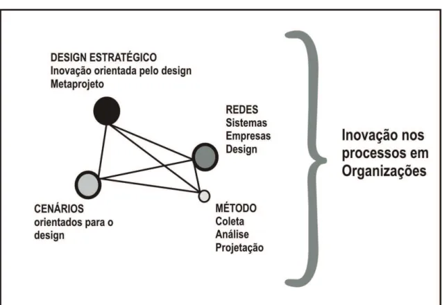 Figura 1 - Descrição dos componentes da dissertação 